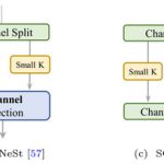 LSKNet: A Lightweight, High-Performance Backbone for Remote Sensing Object Detection, Segmentation, and Classification